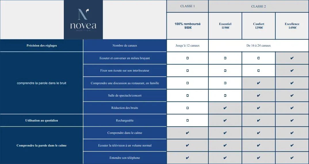 gamme-novea